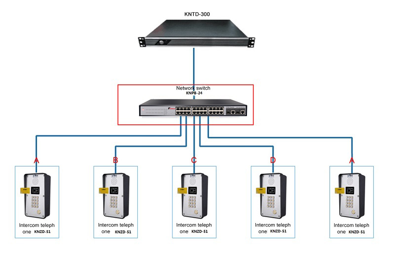 24 ports network detail view